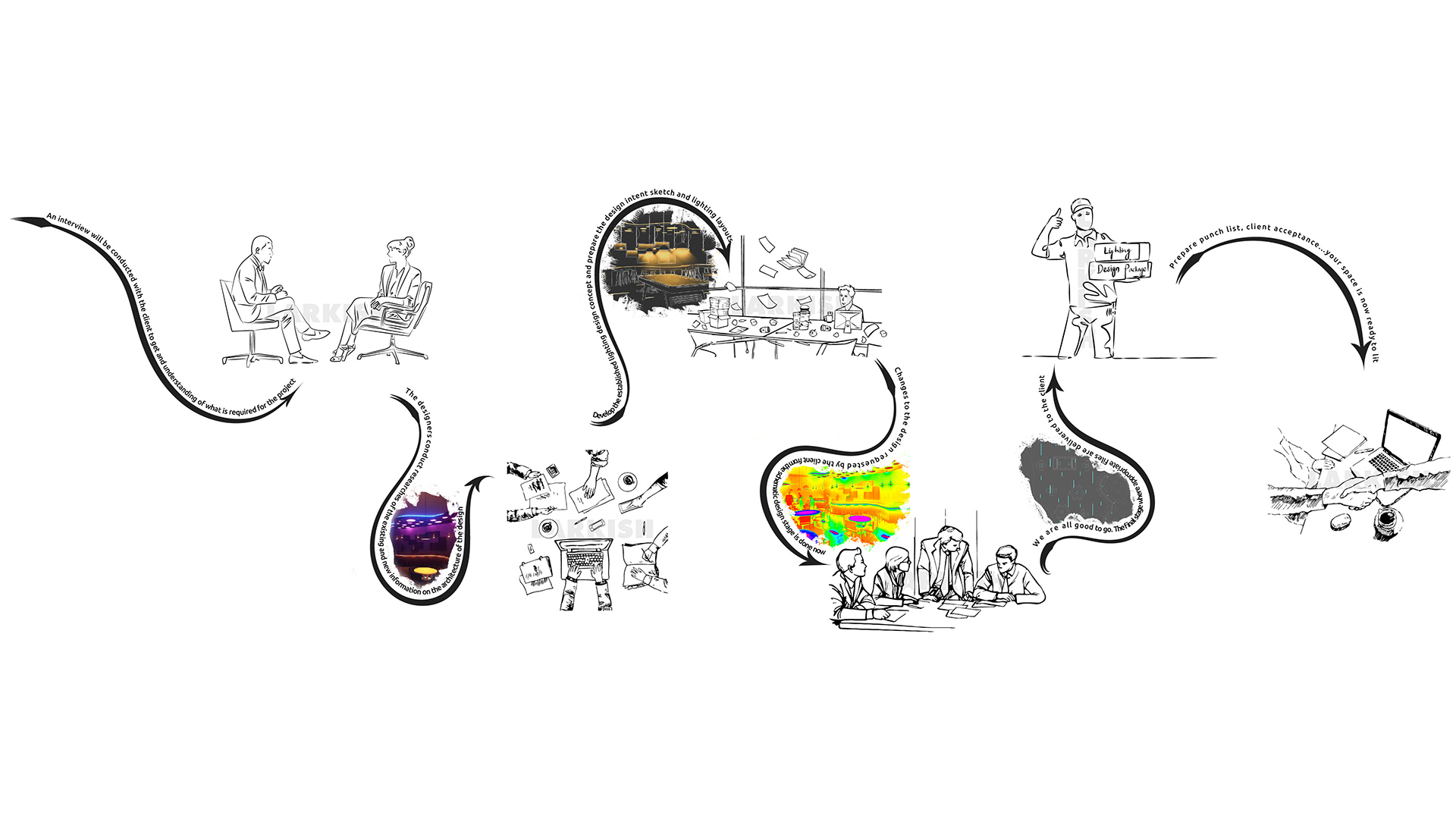 Larkish lighting design studio — our collaborative design process from concept to commissioning